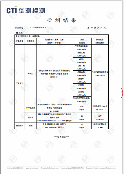 win必赢工业废气（无组织）、工业废气、油烟废气检测汇报-2022-28