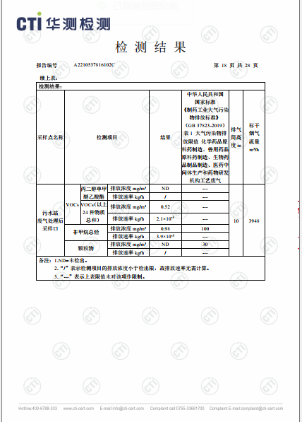 win必赢工业废气（无组织）、工业废气、油烟废气检测汇报-2022-18