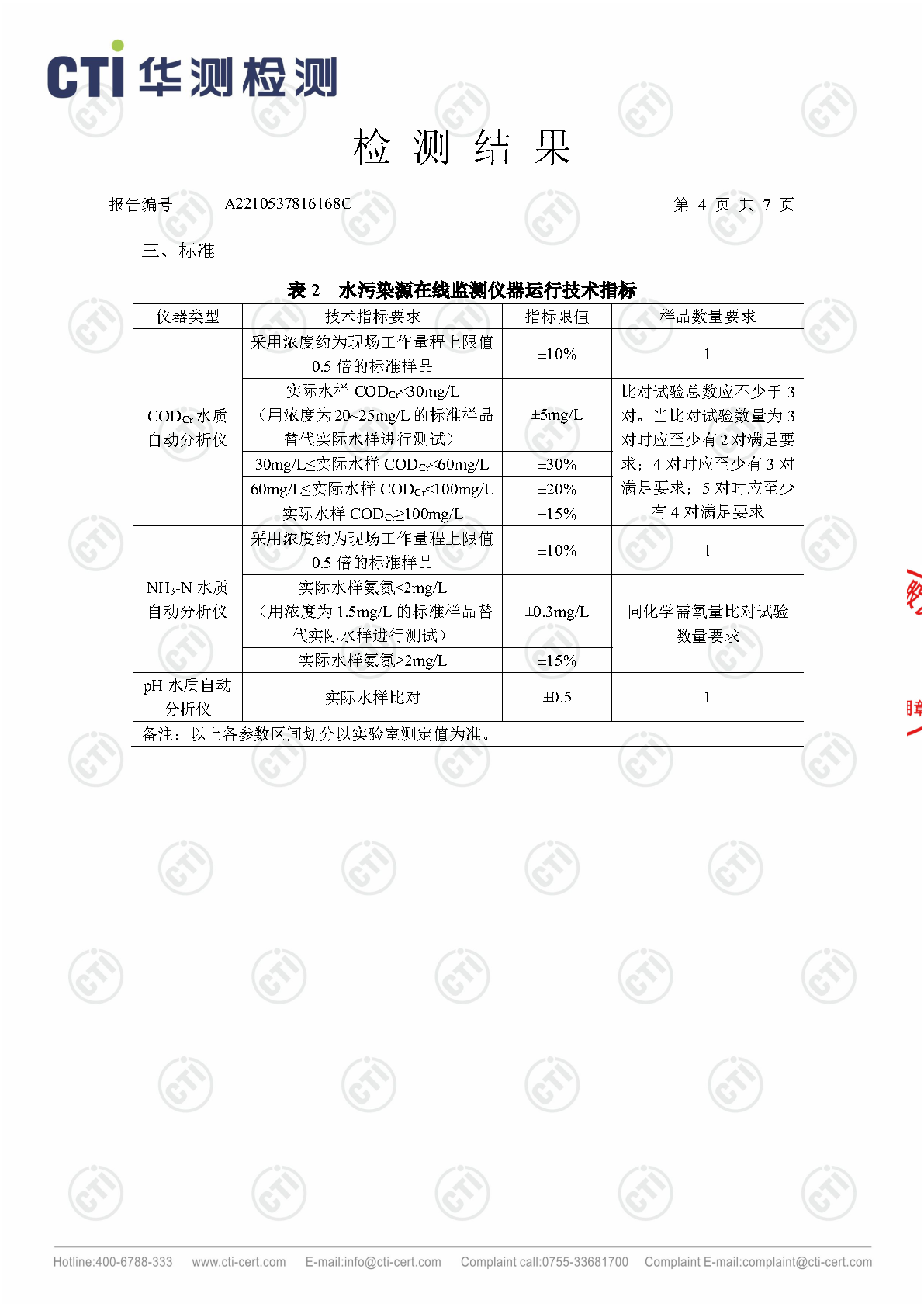 win必赢总部2023年4季度废水在线监测设备比对检测汇报_Page18