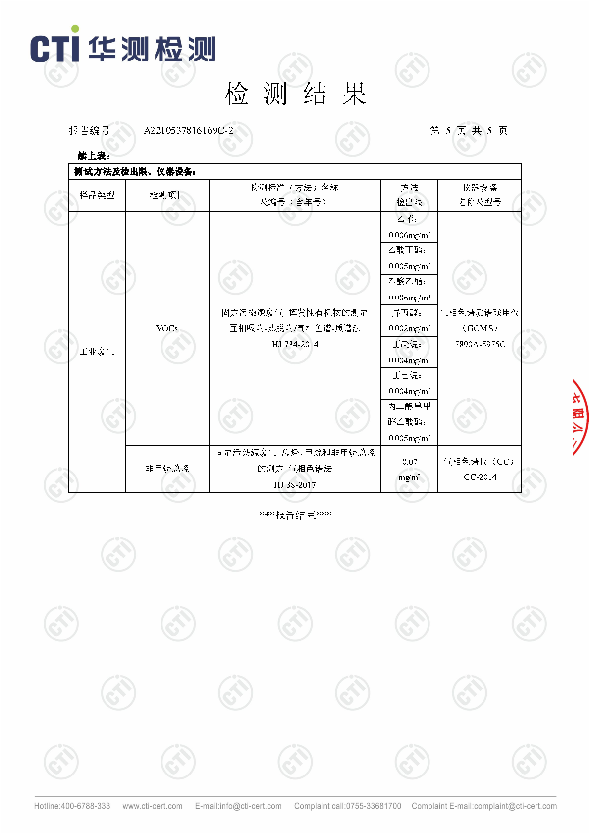 win必赢2023年4季度废气检测汇报_Page20
