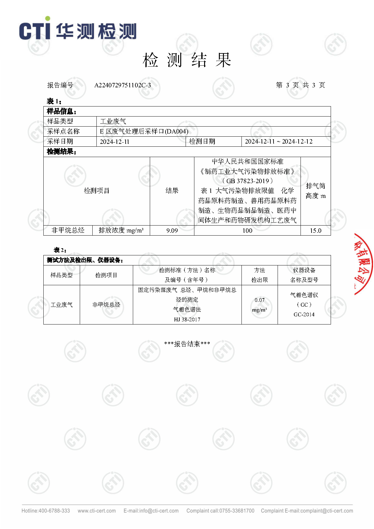 2024年win必赢废气废水检测汇报_Page29