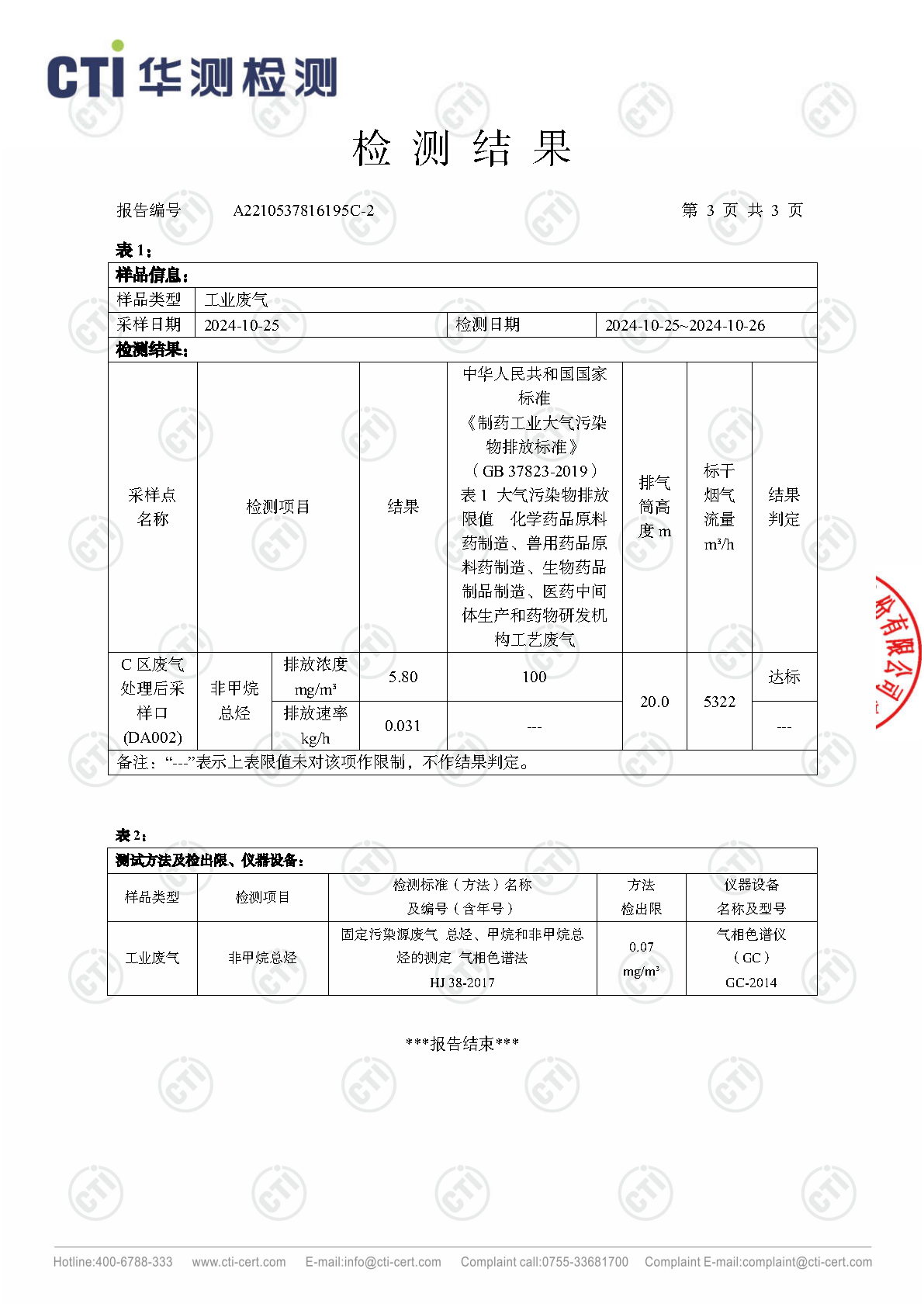 2024年win必赢废气废水检测汇报_Page22