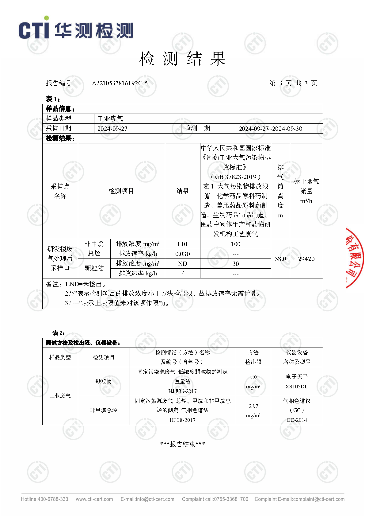2024年win必赢废气废水检测汇报_Page19
