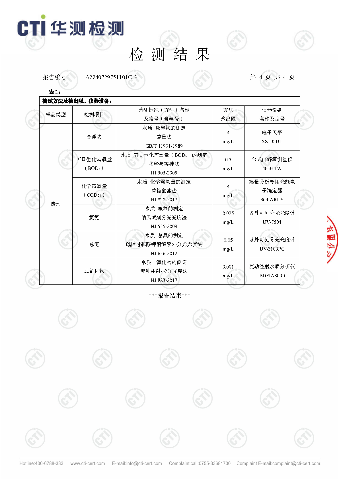 2024年win必赢废气废水检测汇报_Page64