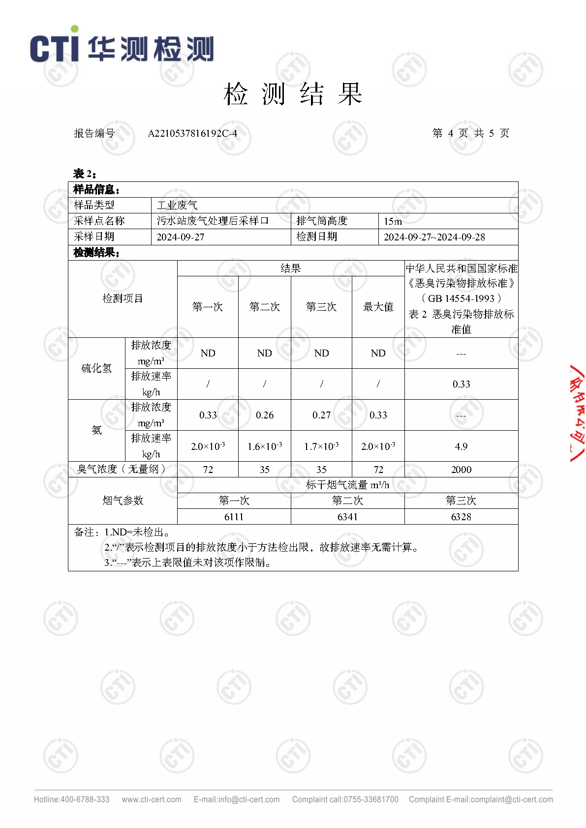 2024年win必赢废气废水检测汇报_Page33