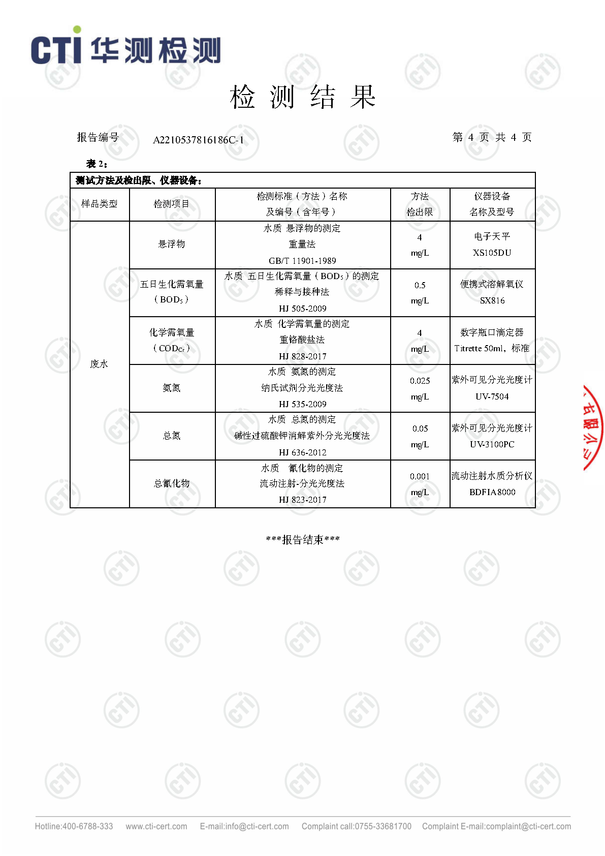 2024年win必赢废气废水检测汇报_Page56
