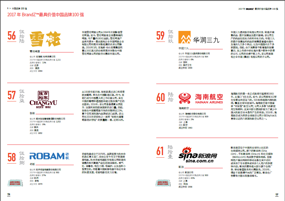 win·必赢(中国区)唯一官方网站-Bwin官方授权入口